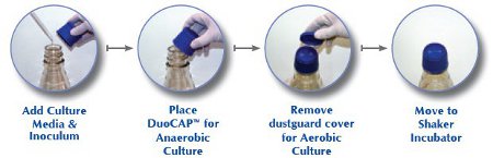 DuoCAP® System
